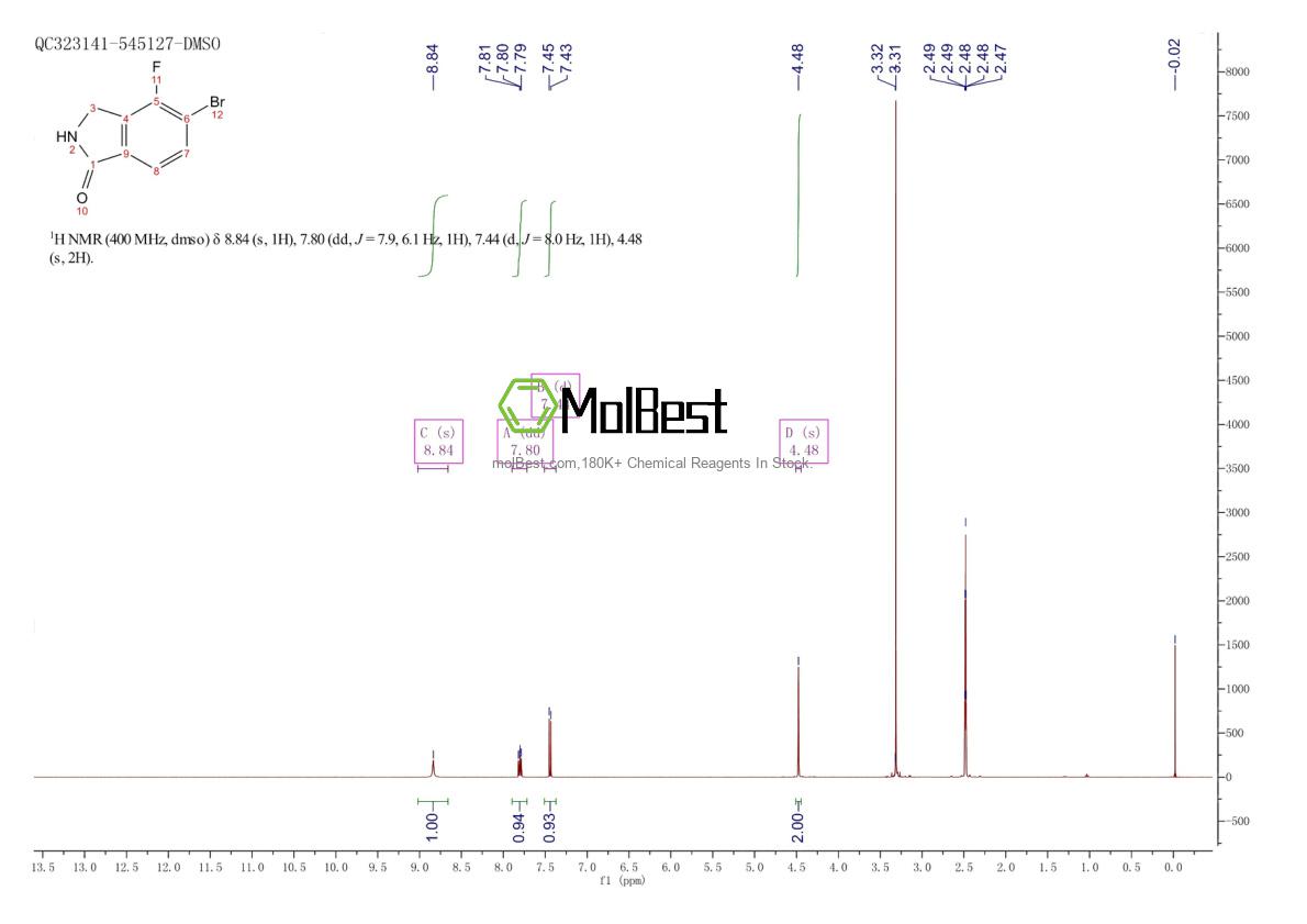 Physical sample testing spectrum (NMR) of 1427426-23-0