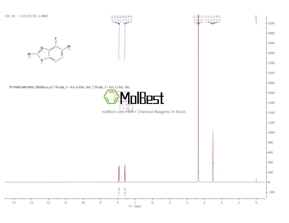 1427426-59-2 fiziksel numune test spektrumu (NMR)