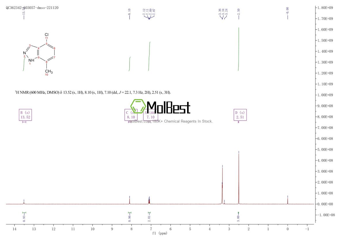 1427430-82-7 fiziksel numune test spektrumu (NMR)
