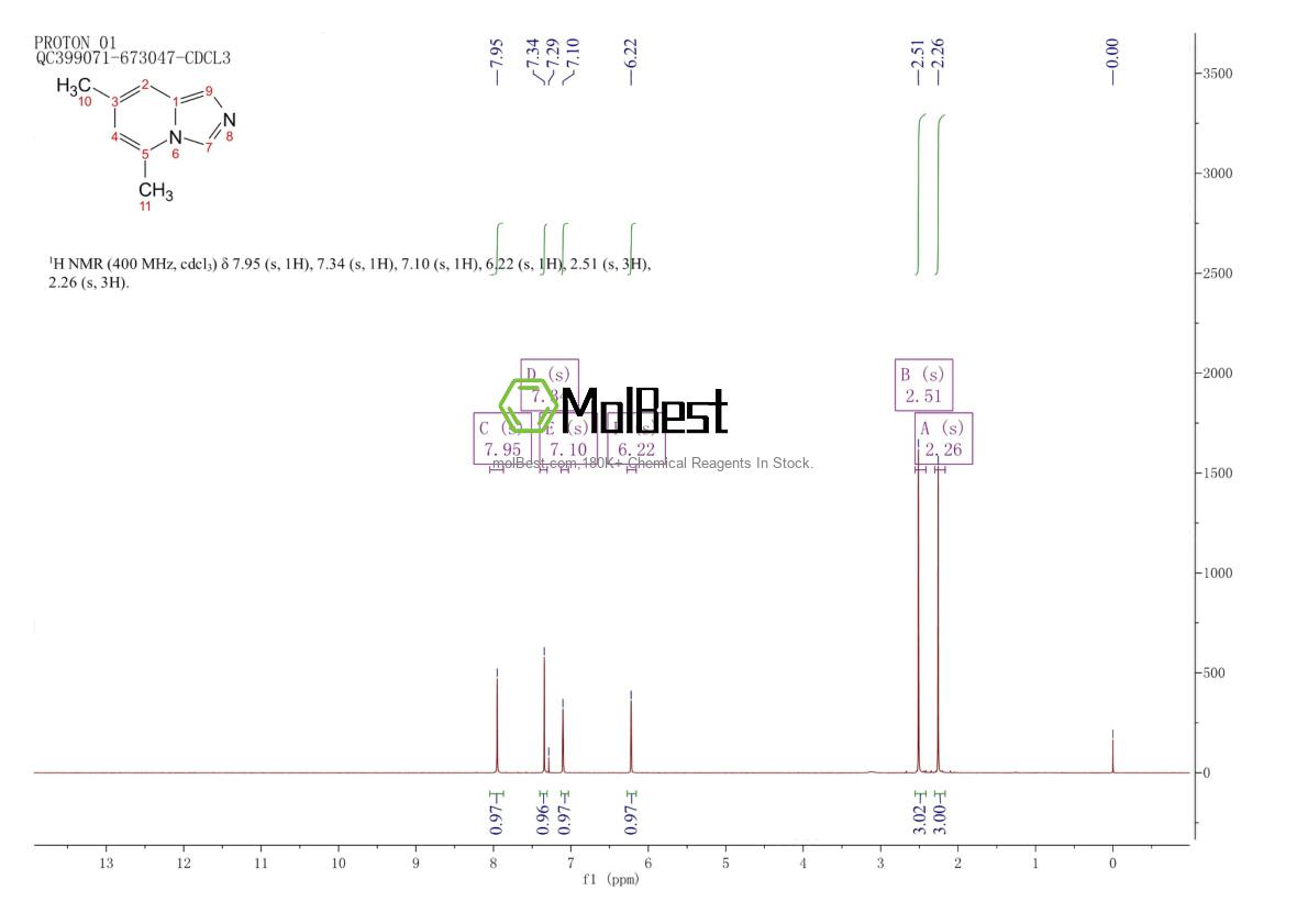 1427432-88-9 fiziksel numune test spektrumu (NMR)