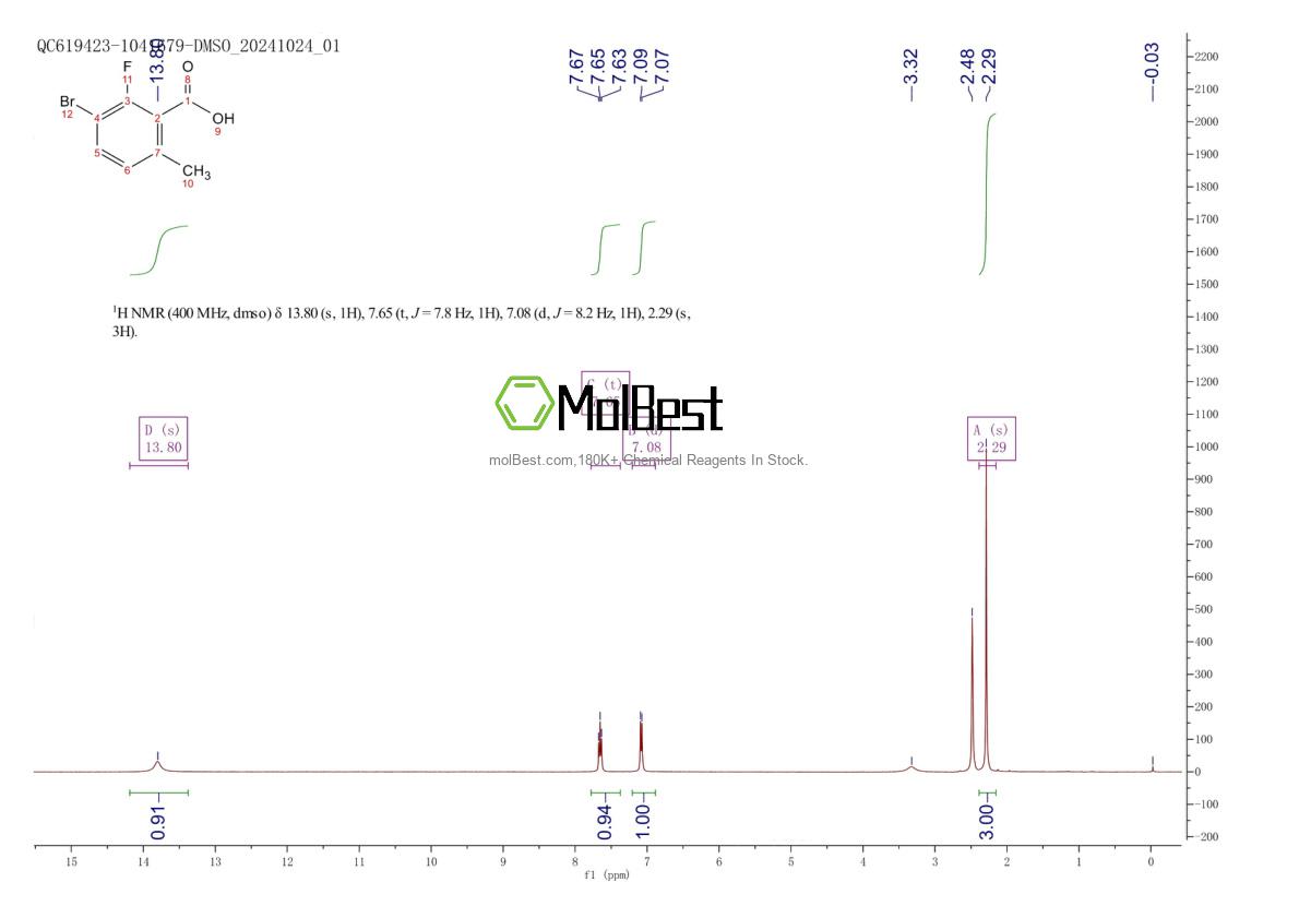 1427433-22-4 fiziksel numune test spektrumu (NMR)