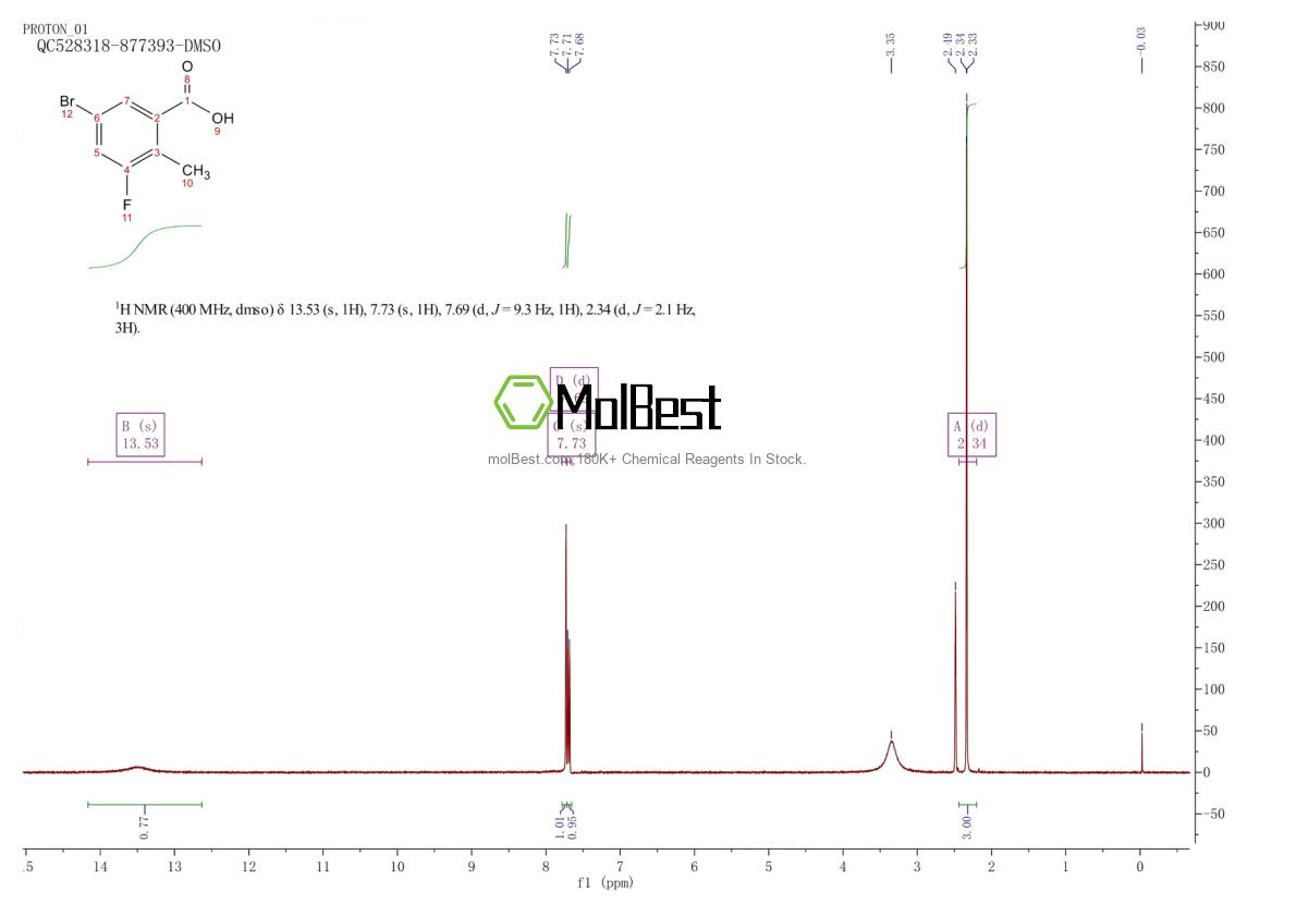 1427433-28-0 fiziksel numune test spektrumu (NMR)