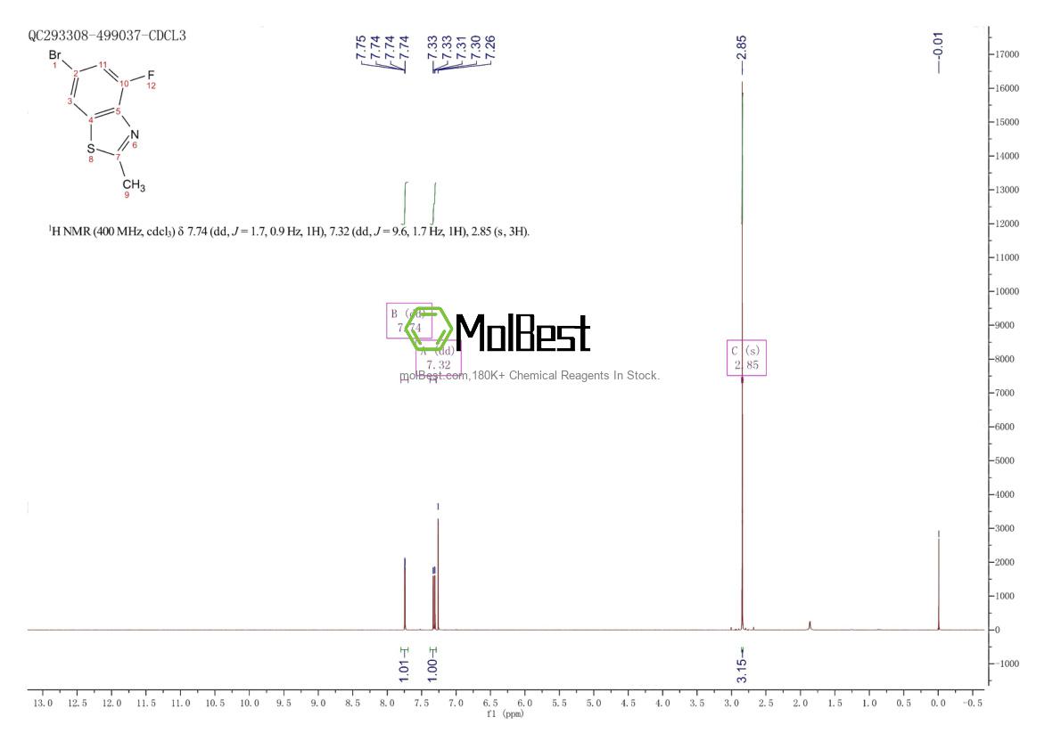 1427433-65-5 fiziksel numune test spektrumu (NMR)