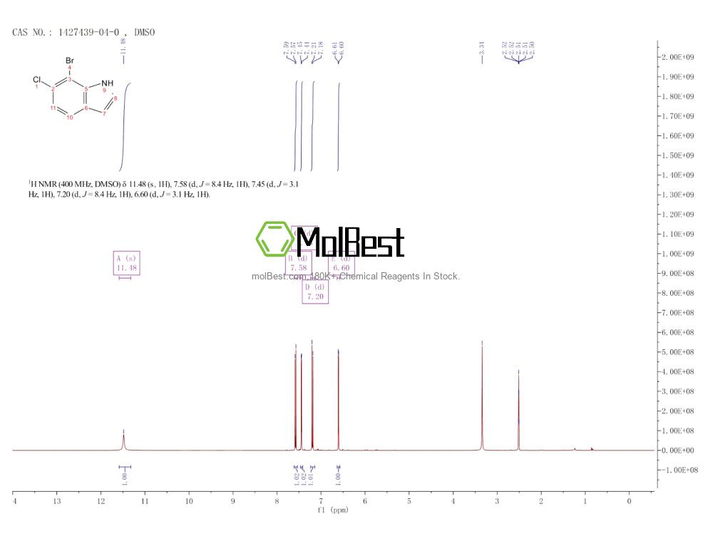 1427439-04-0 fiziksel numune test spektrumu (NMR)