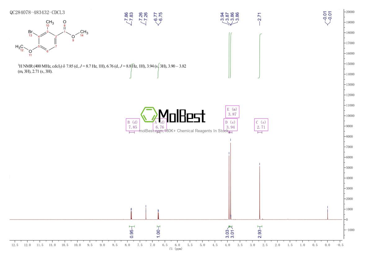 Spektrum pengujian sampel fisik (NMR) 1427501-73-2