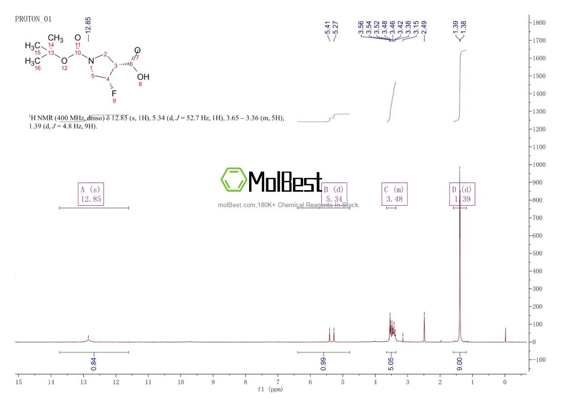 Espectro de teste de amostra física (NMR) de 1427501-91-4
