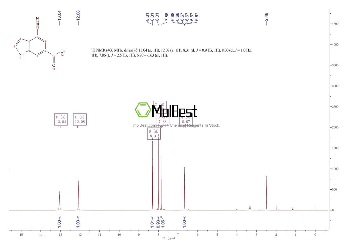 1427502-44-0 fiziksel numune test spektrumu (NMR)