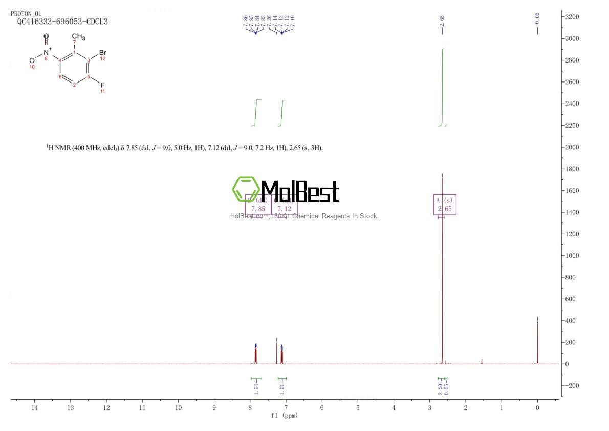 1427502-92-8 fiziksel numune test spektrumu (NMR)