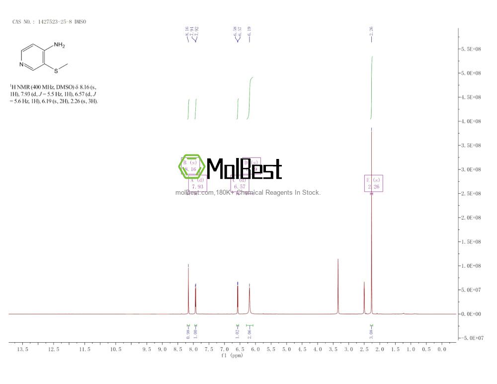 Espectro de teste de amostra física (NMR) de 1427523-25-8