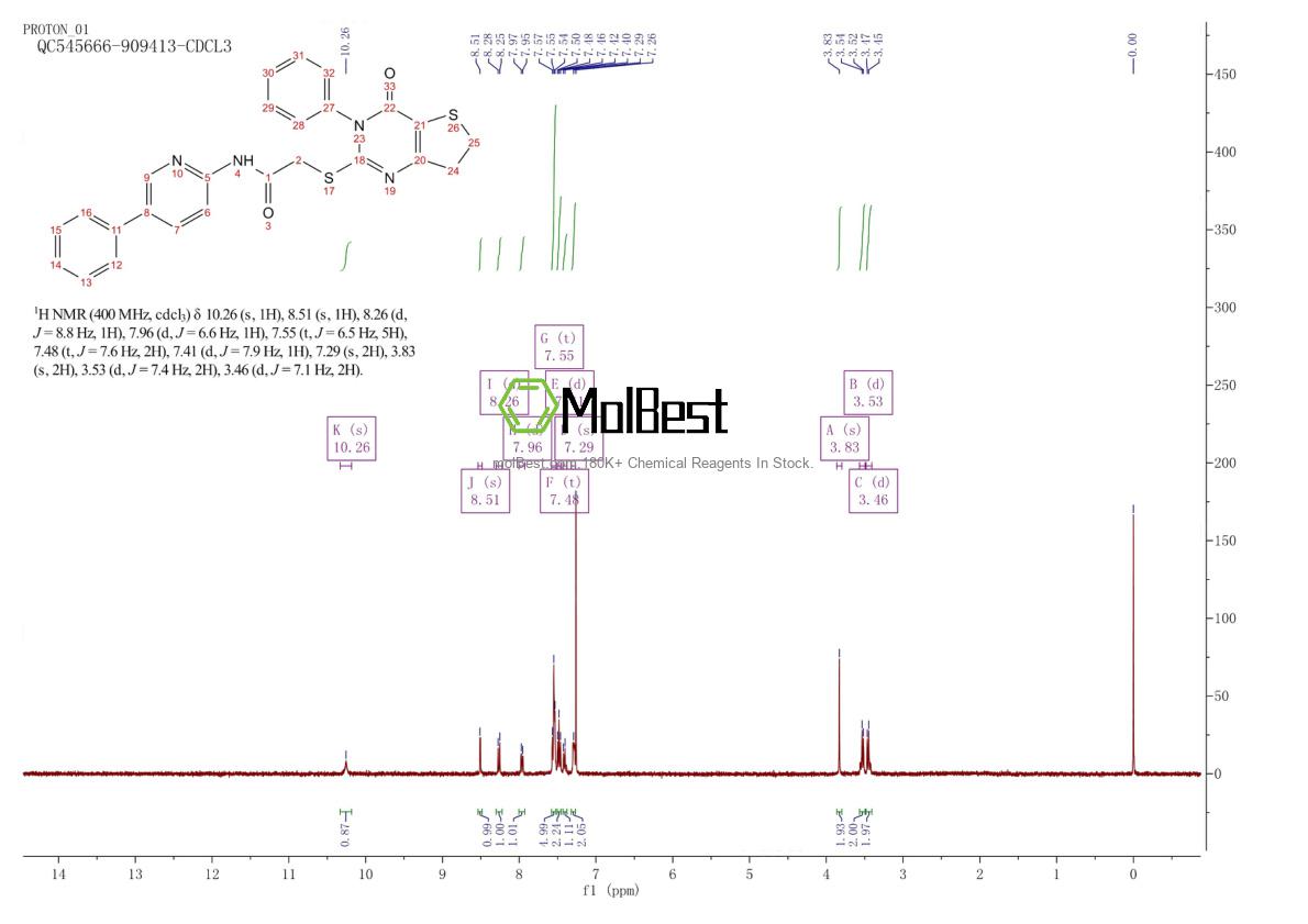 Physical sample testing spectrum (NMR) of 1427782-89-5