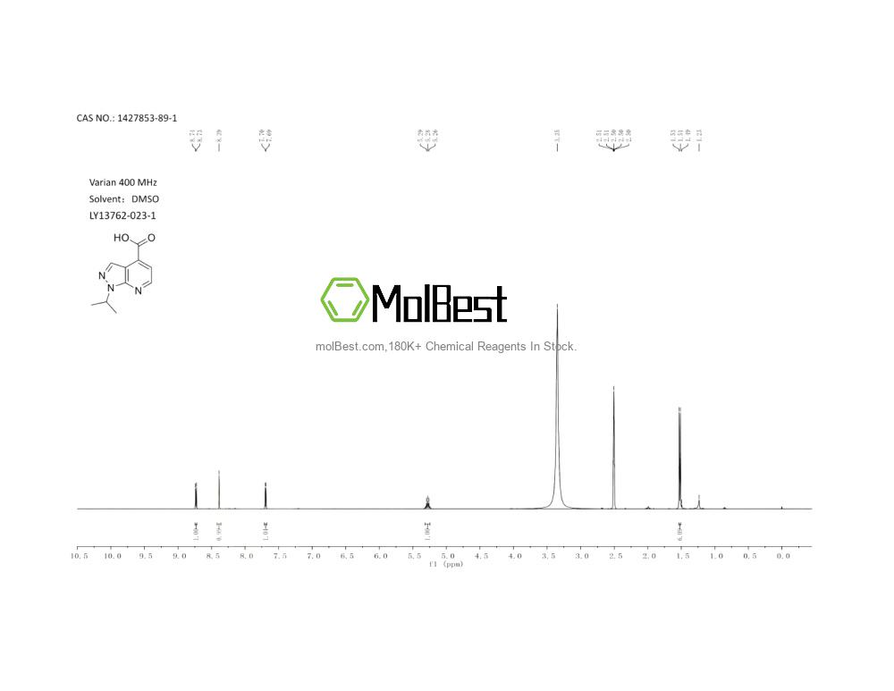Physical sample testing spectrum (NMR) of 1427853-89-1