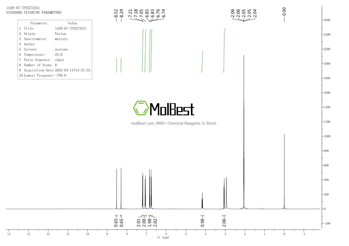 Physical sample testing spectrum (NMR) of 1428-67-7