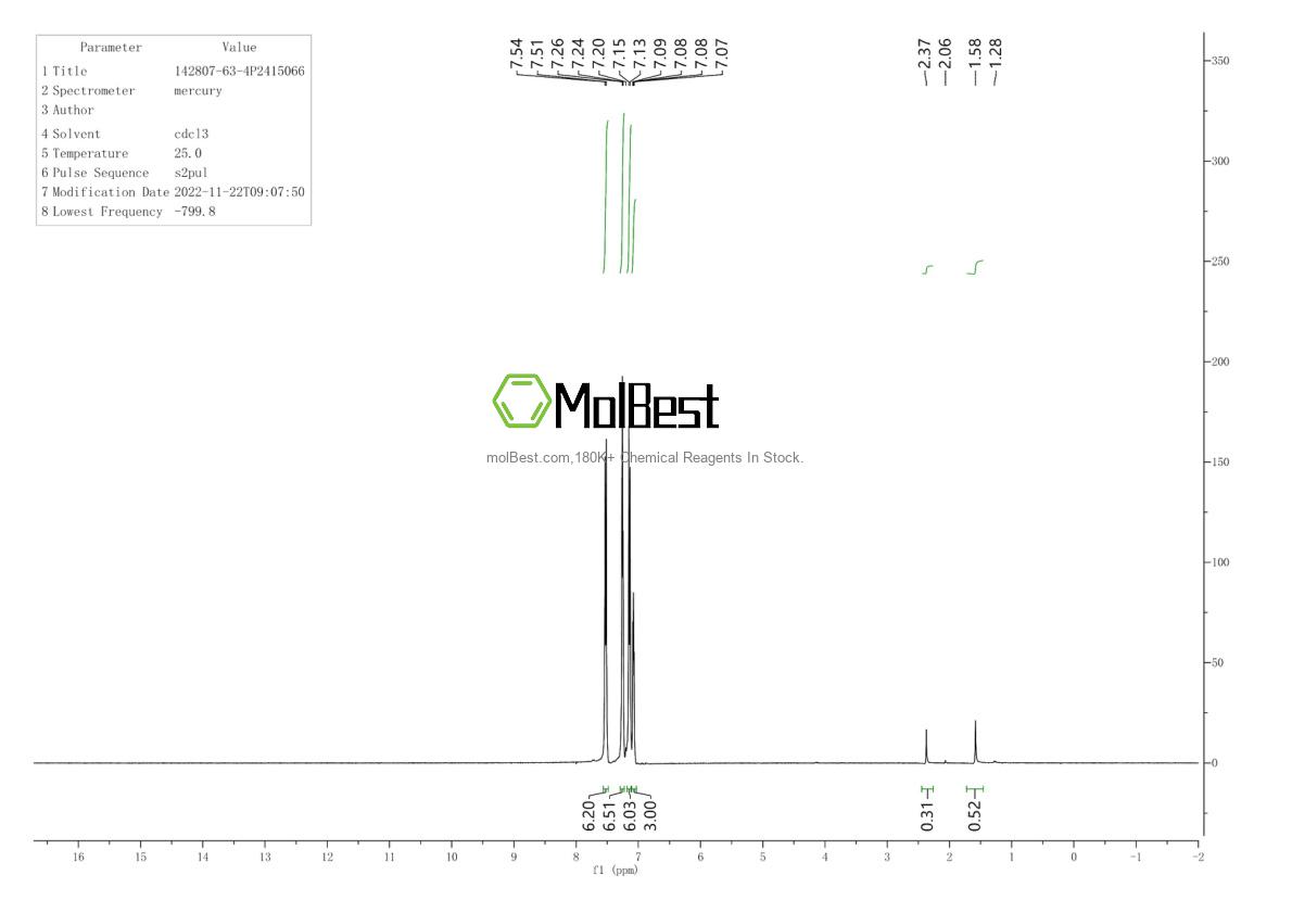 Physical sample testing spectrum (NMR) of 142807-63-4