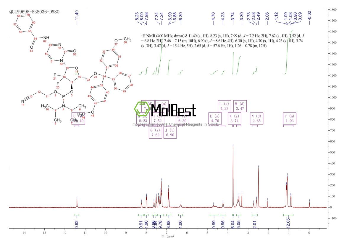 Physical sample testing spectrum (NMR) of 142808-44-4