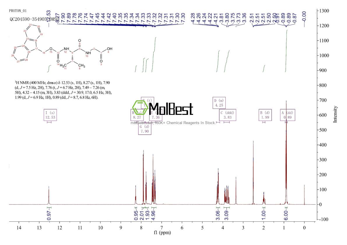Physical sample testing spectrum (NMR) of 142810-19-3