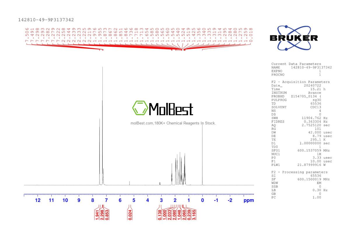 Physical sample testing spectrum (NMR) of 142810-49-9