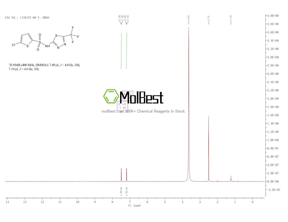 Physical sample testing spectrum (NMR) of 1428107-08-7