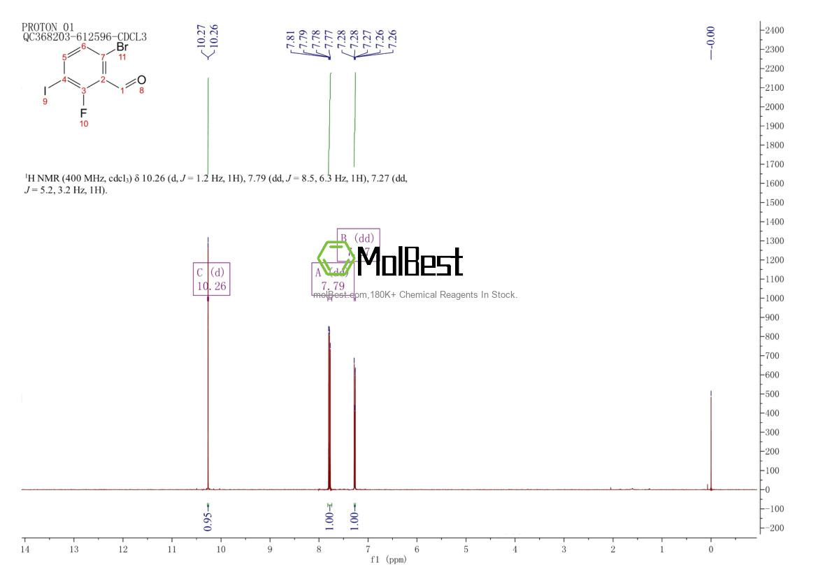 Physical sample testing spectrum (NMR) of 1428234-59-6