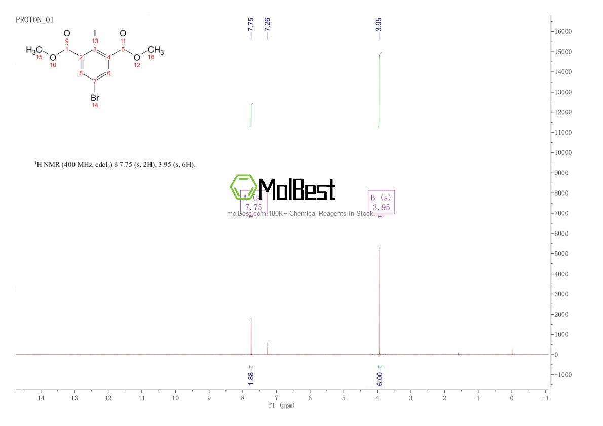 Physical sample testing spectrum (NMR) of 1428236-23-0