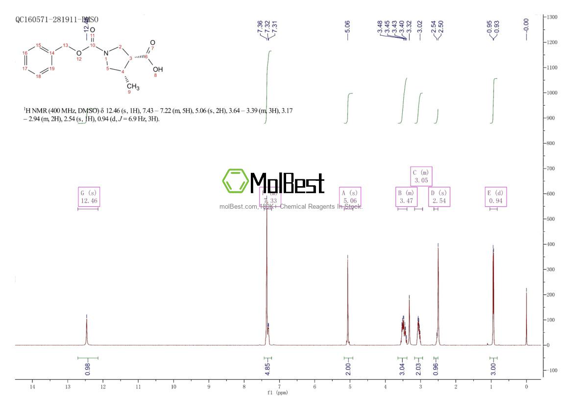 Physical sample testing spectrum (NMR) of 1428243-36-0