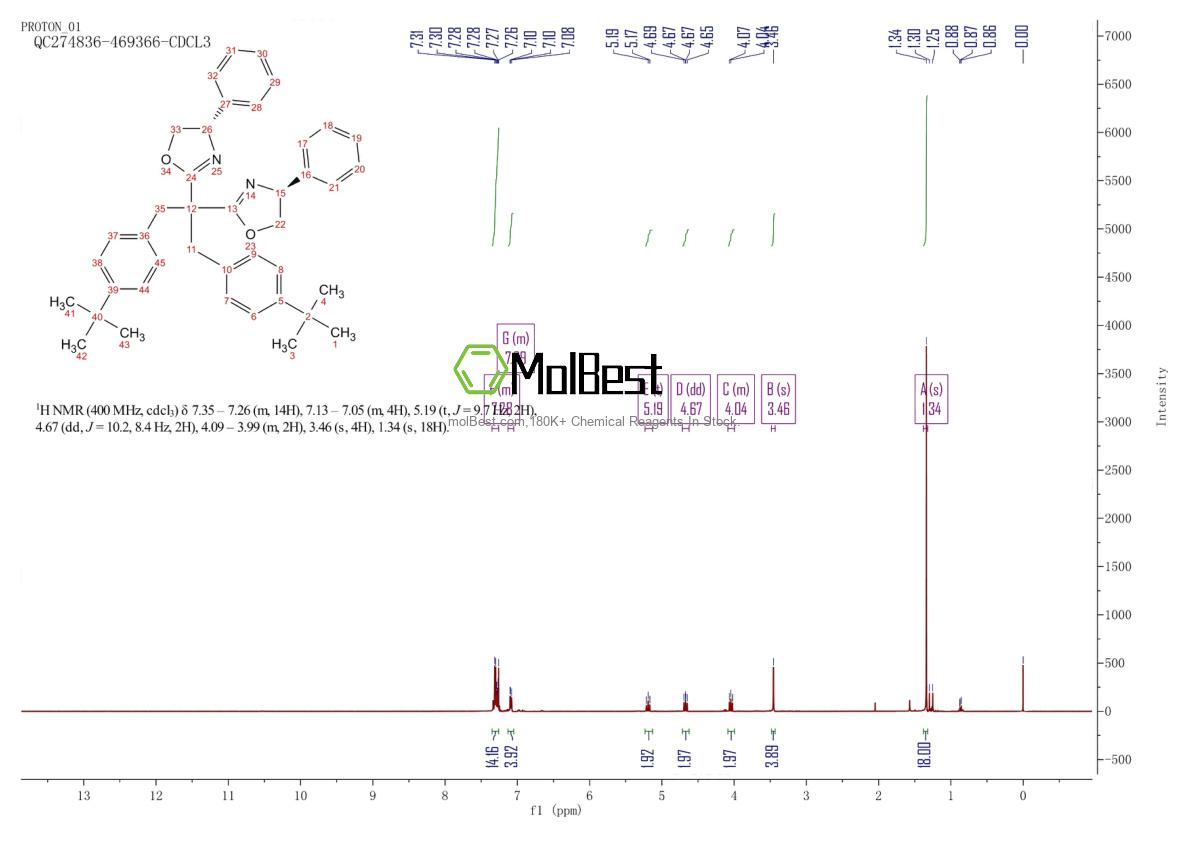 1428328-51-1 fiziksel numune test spektrumu (NMR)