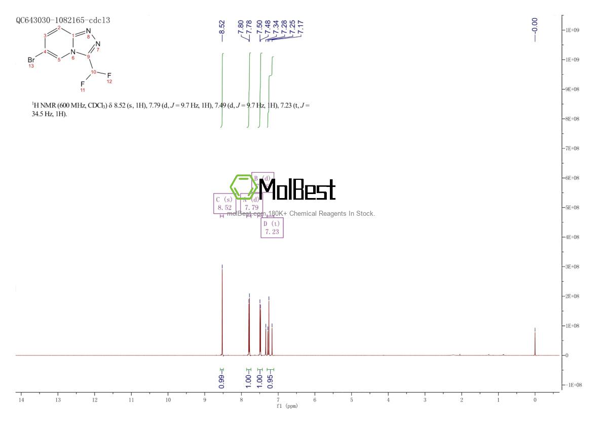 Espectro de teste de amostra física (NMR) de 1428532-79-9