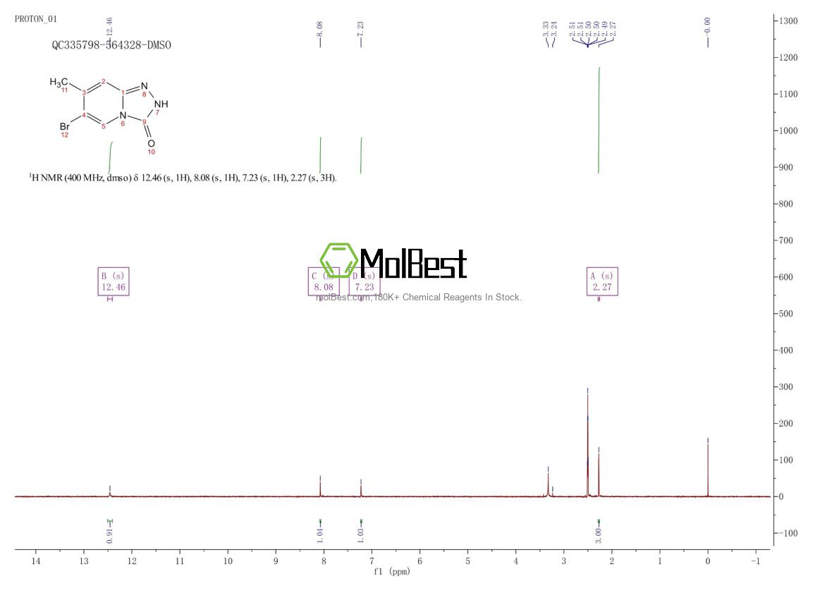 Phổ kiểm tra mẫu thực (NMR) của 1428532-83-5