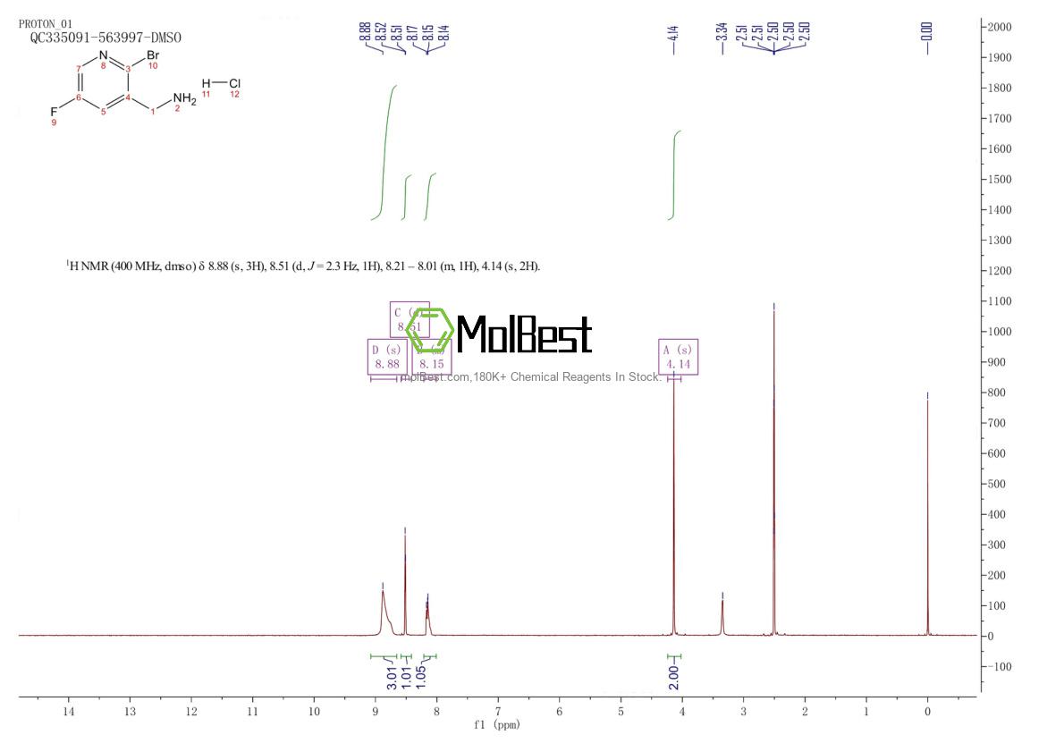 Espectro de teste de amostra física (NMR) de 1428532-95-9