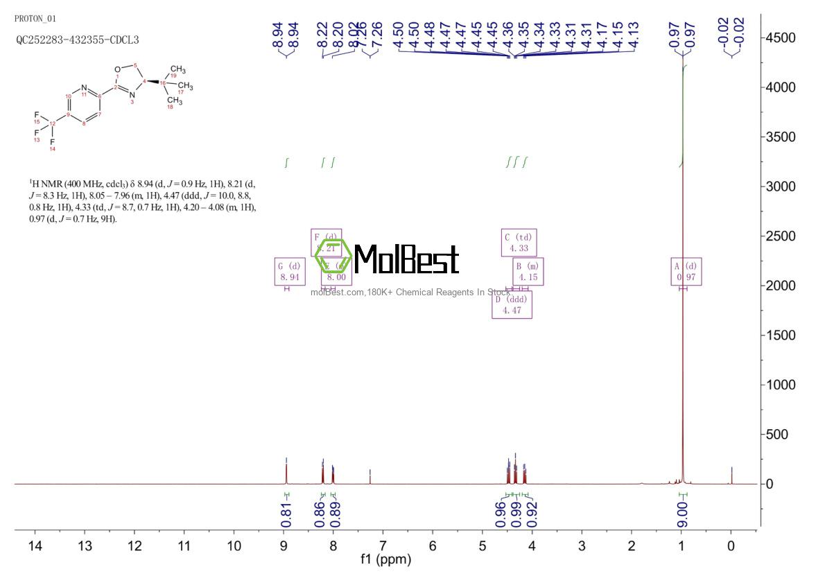 1428537-19-2 fiziksel numune test spektrumu (NMR)