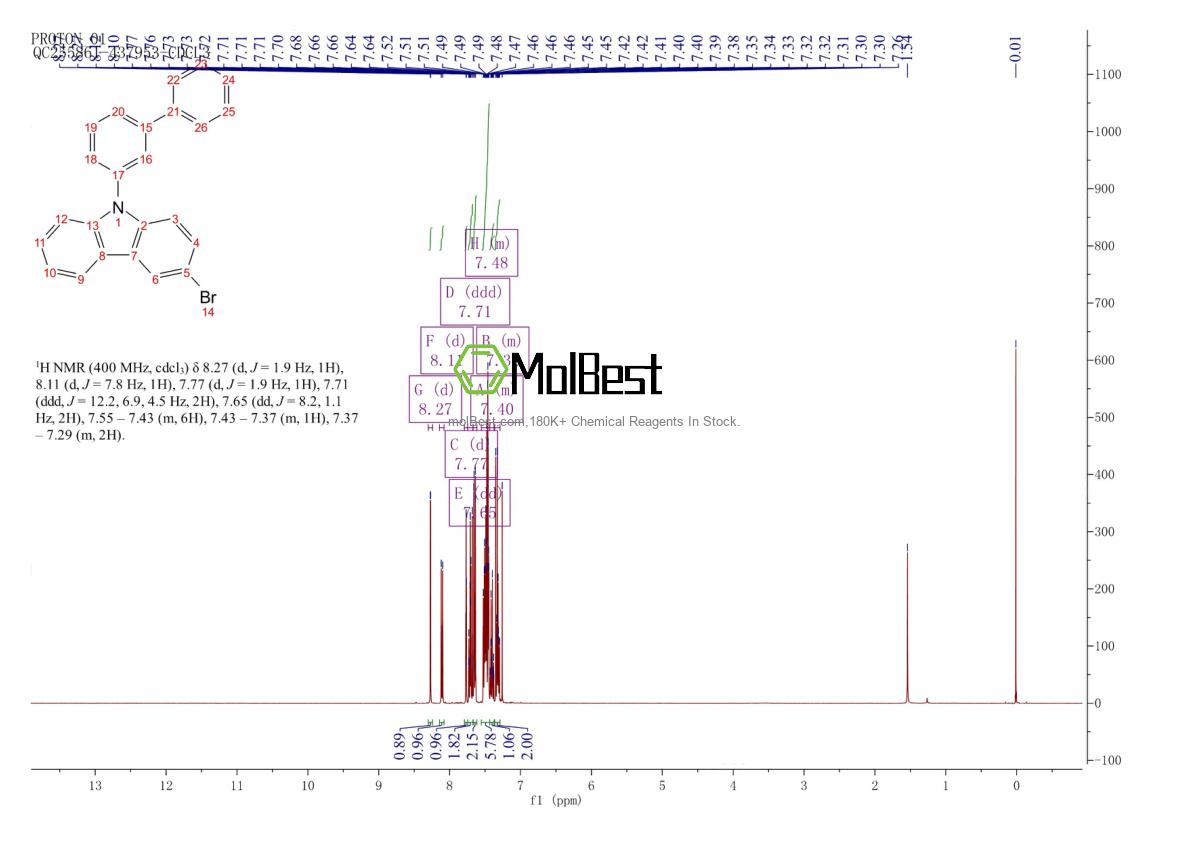 Physical sample testing spectrum (NMR) of 1428551-28-3