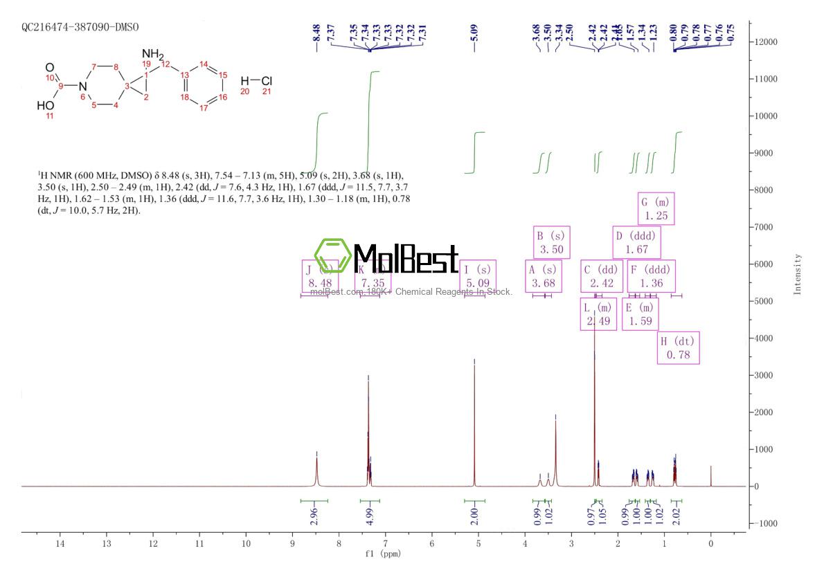 Physical sample testing spectrum (NMR) of 1428582-20-0