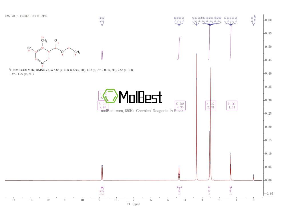 Physical sample testing spectrum (NMR) of 1428651-84-6