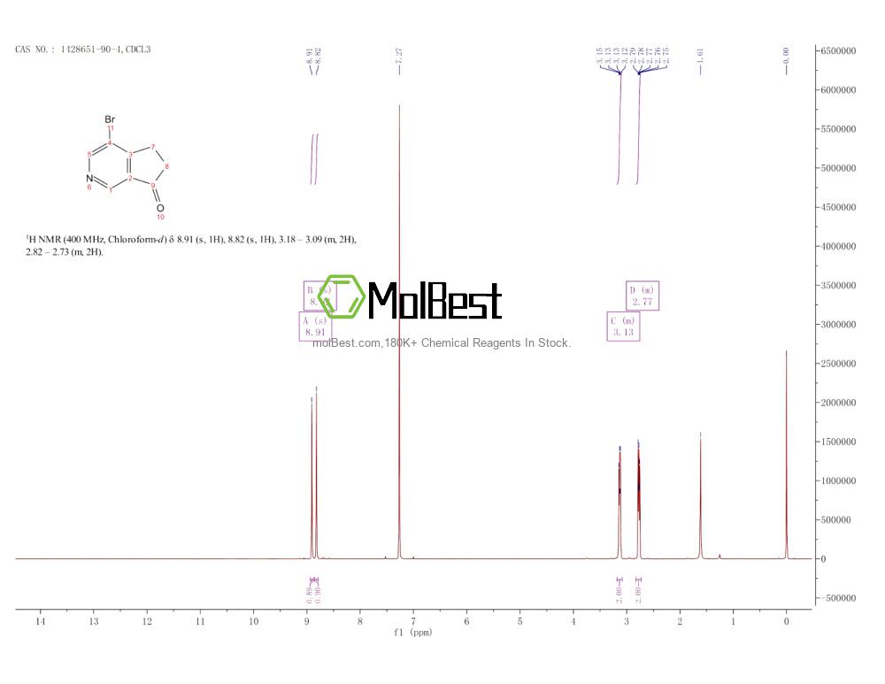 Physical sample testing spectrum (NMR) of 1428651-90-4