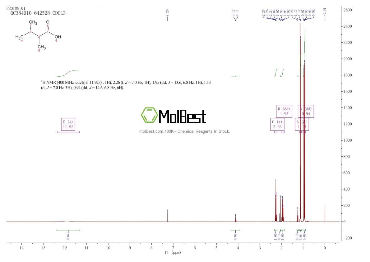 14287-61-7 fiziksel numune test spektrumu (NMR)