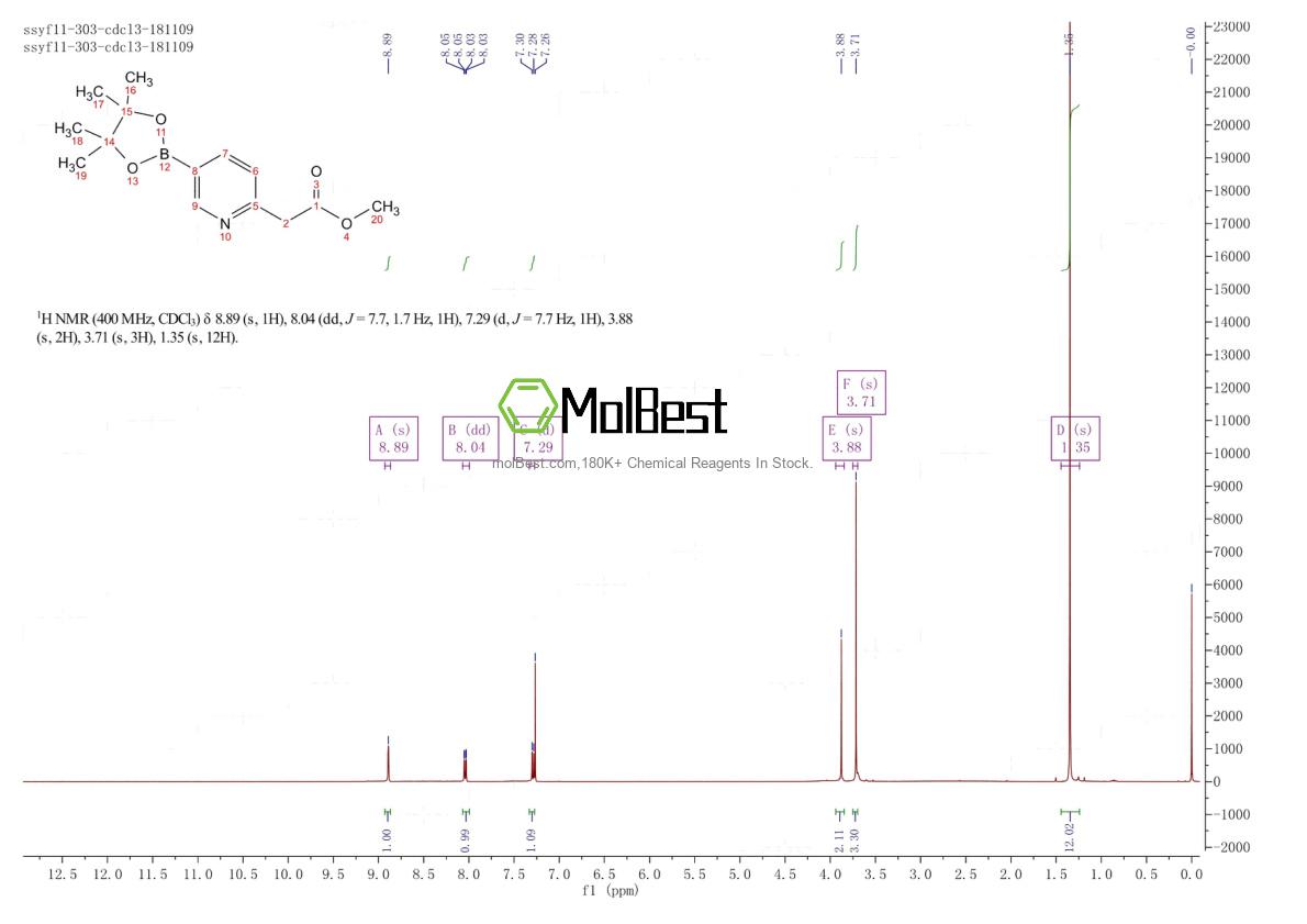 Physical sample testing spectrum (NMR) of 1428761-14-1