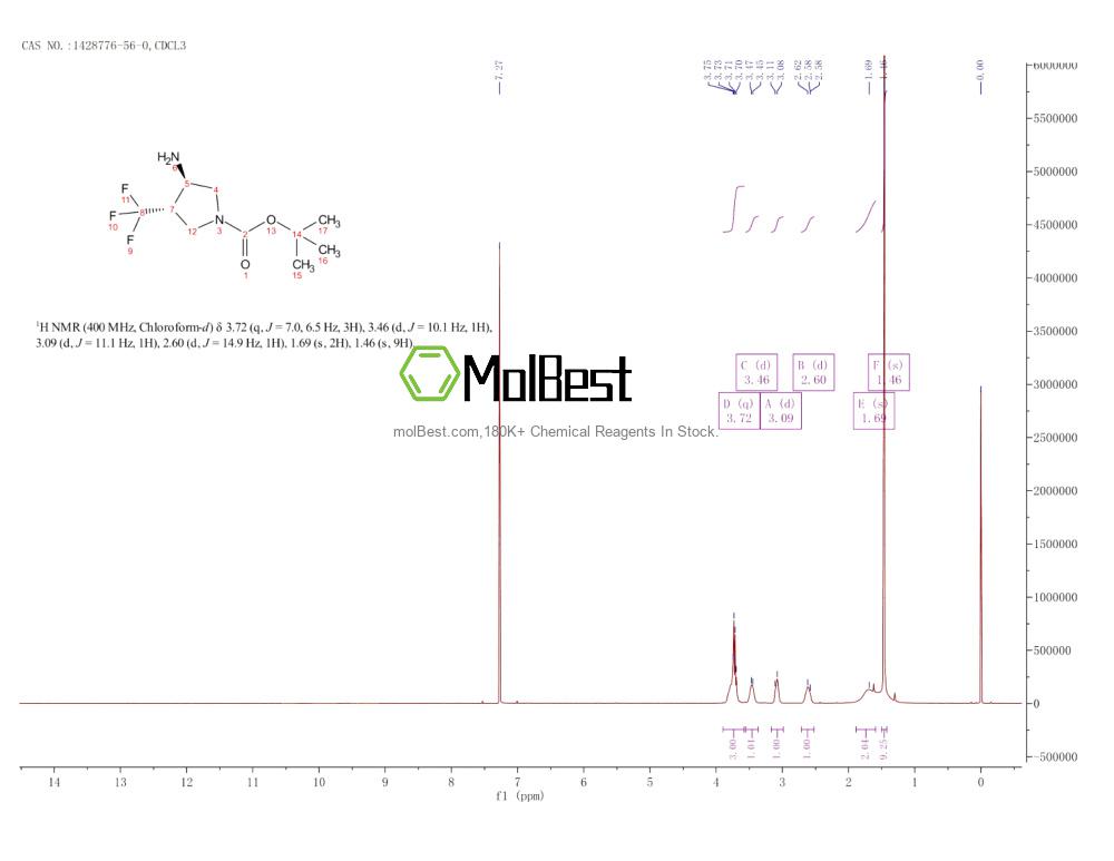 1428776-56-0 fiziksel numune test spektrumu (NMR)