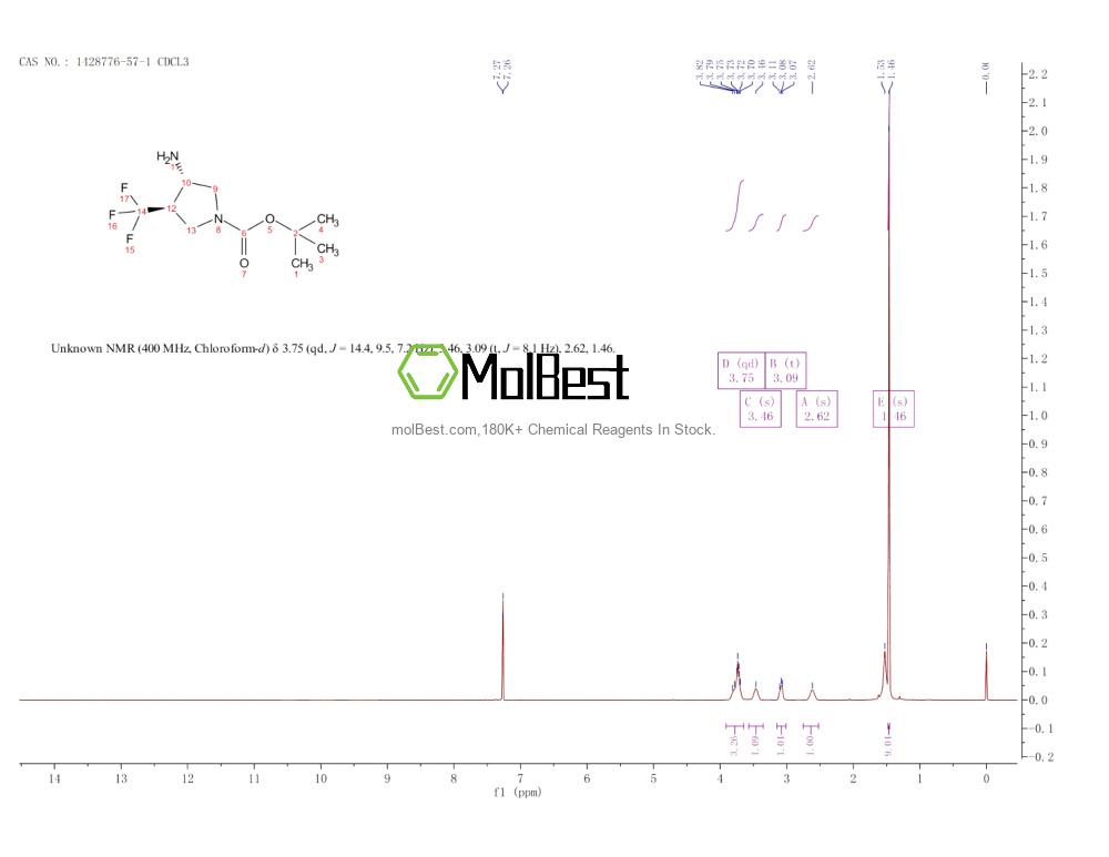 Physical sample testing spectrum (NMR) of 1428776-57-1
