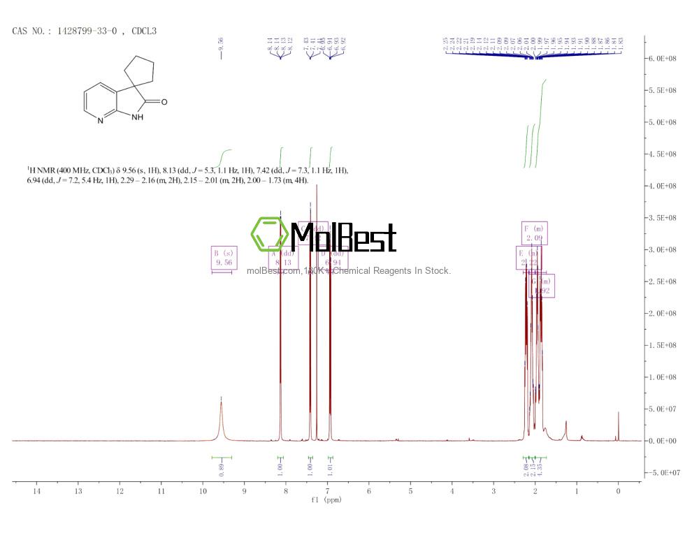 1428799-33-0 fiziksel numune test spektrumu (NMR)