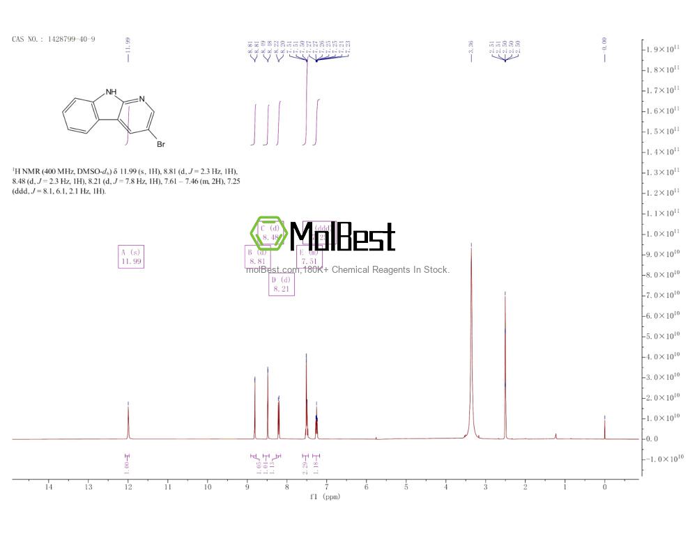 Espectro de teste de amostra física (NMR) de 1428799-40-9