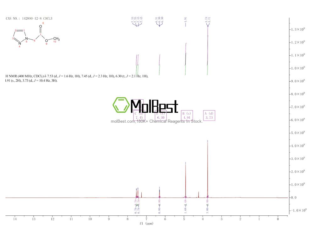 Espectro de teste de amostra física (NMR) de 142890-12-8