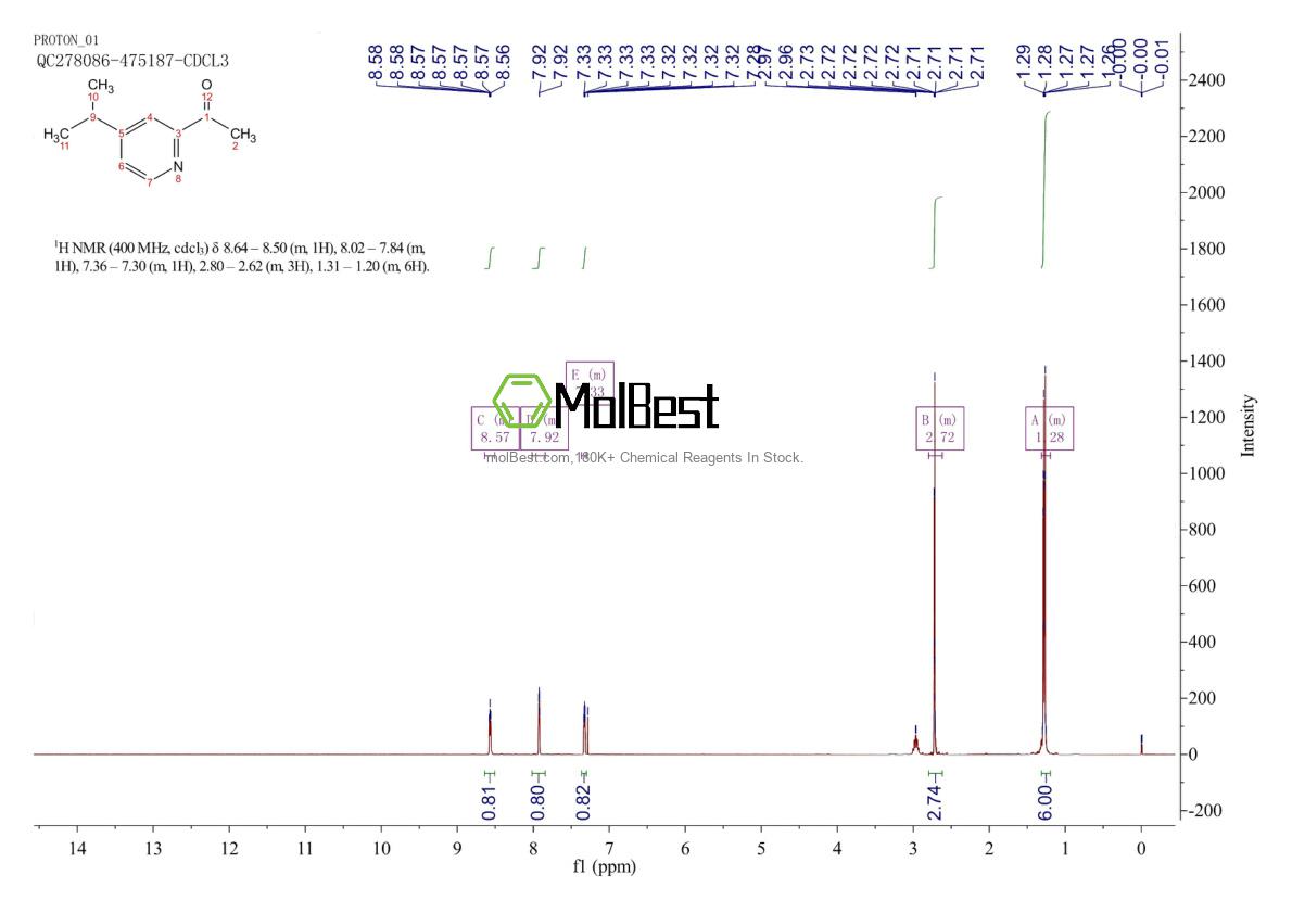 Espectro de teste de amostra física (NMR) de 142896-09-1