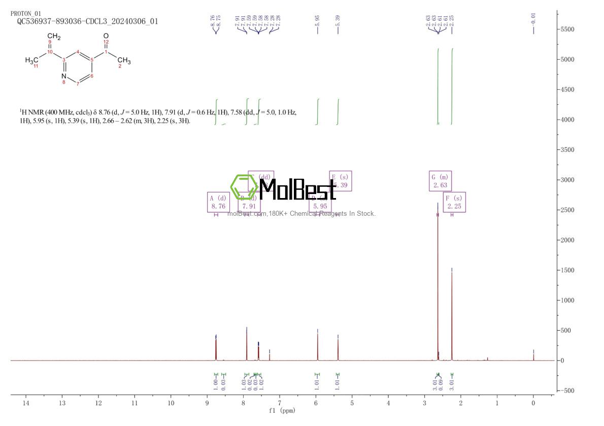 Espectro de teste de amostra física (NMR) de 142896-12-6