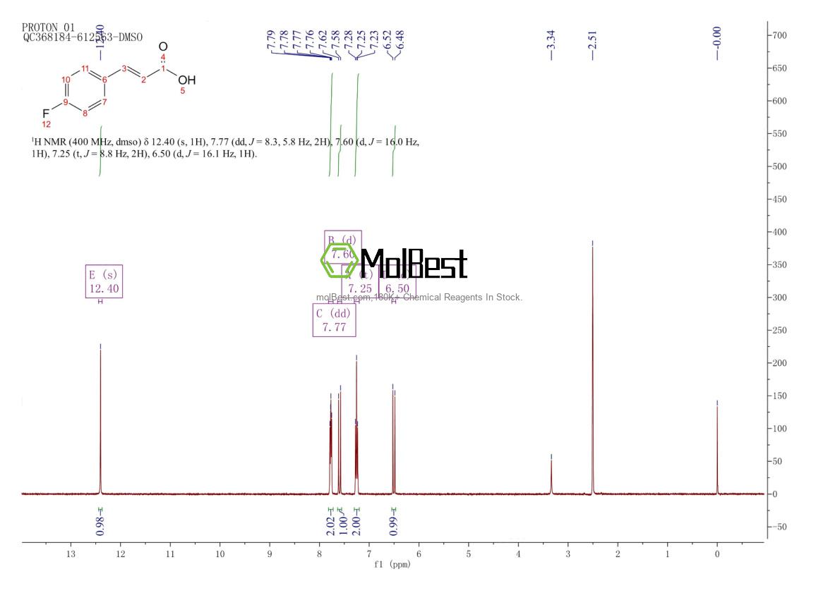 Physical sample testing spectrum (NMR) of 14290-86-9
