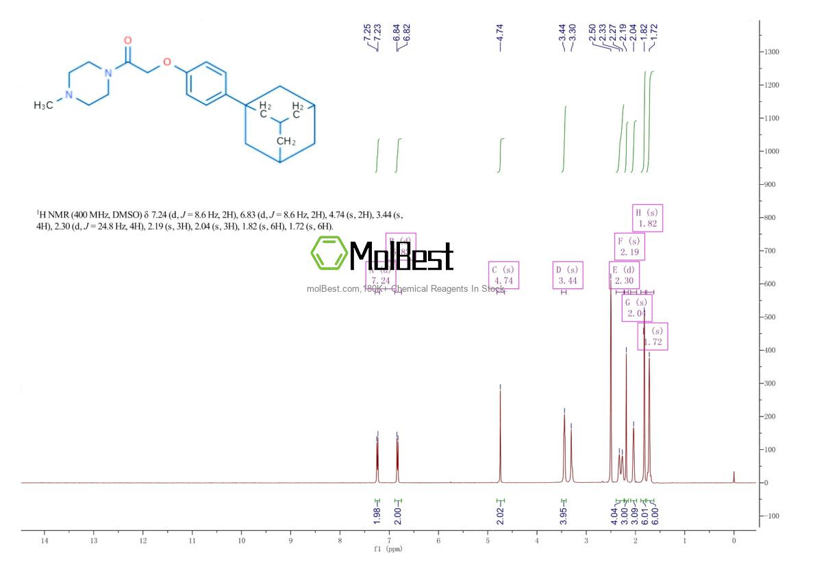 Phổ kiểm tra mẫu thực (NMR) của 1429054-28-3