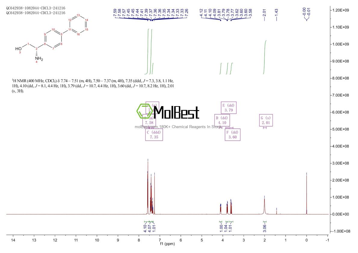 Espectro de teste de amostra física (NMR) de 1429184-14-4