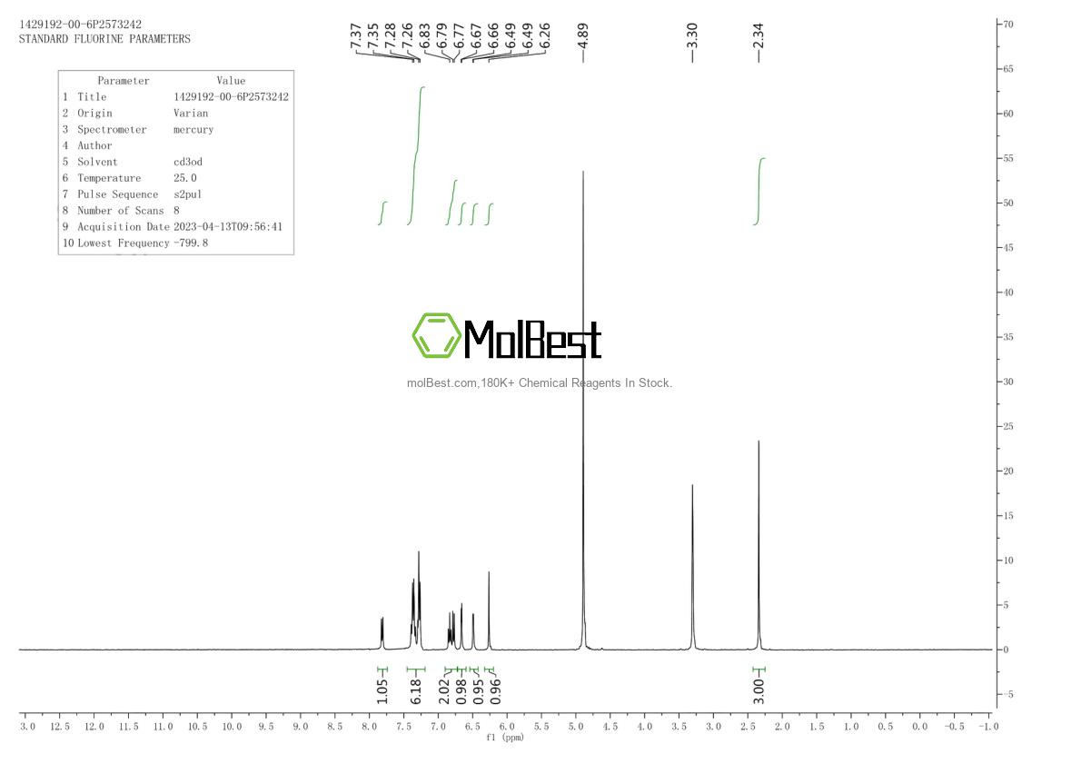 Espectro de teste de amostra física (NMR) de 1429192-00-6
