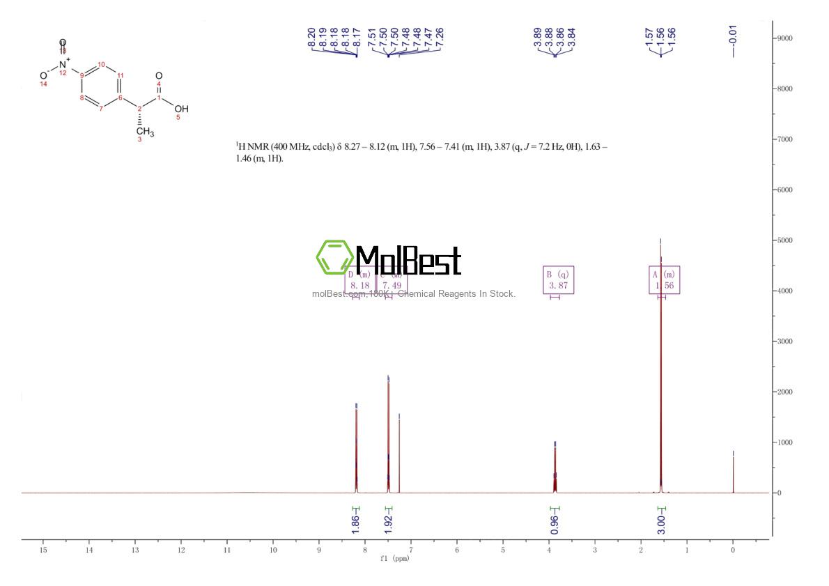Phổ kiểm tra mẫu thực (NMR) của 142927-07-9