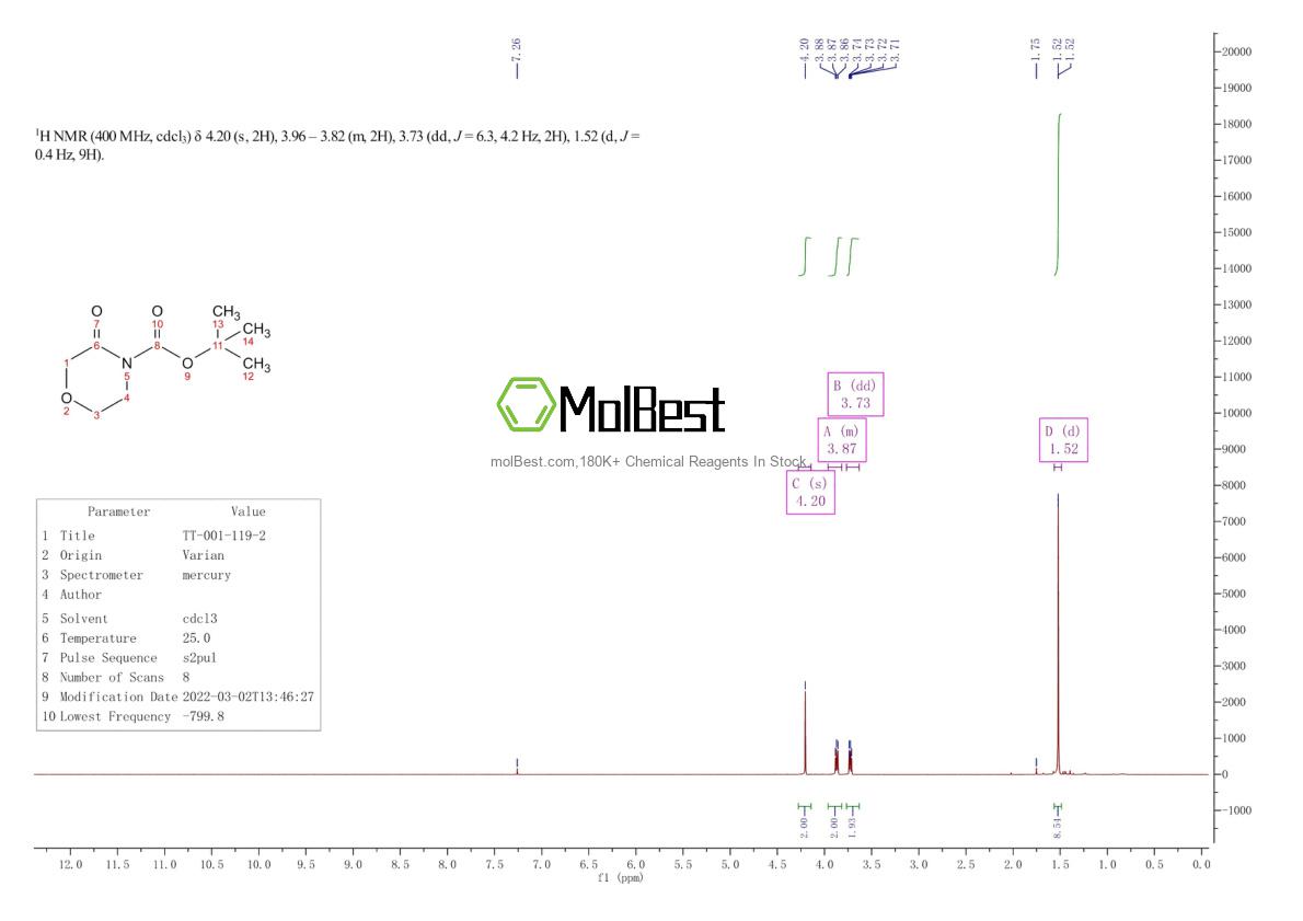 Phổ kiểm tra mẫu thực (NMR) của 142929-48-4