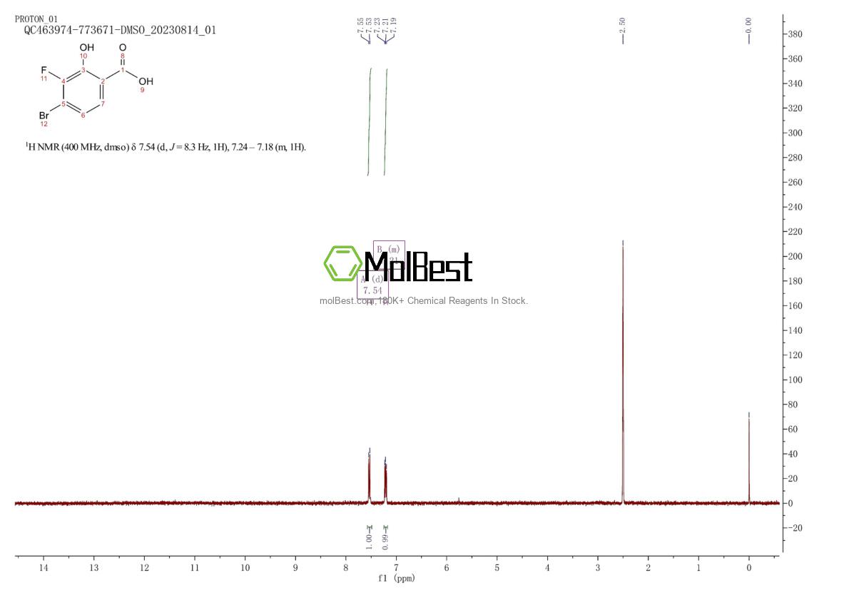 Phổ kiểm tra mẫu thực (NMR) của 1429321-82-3
