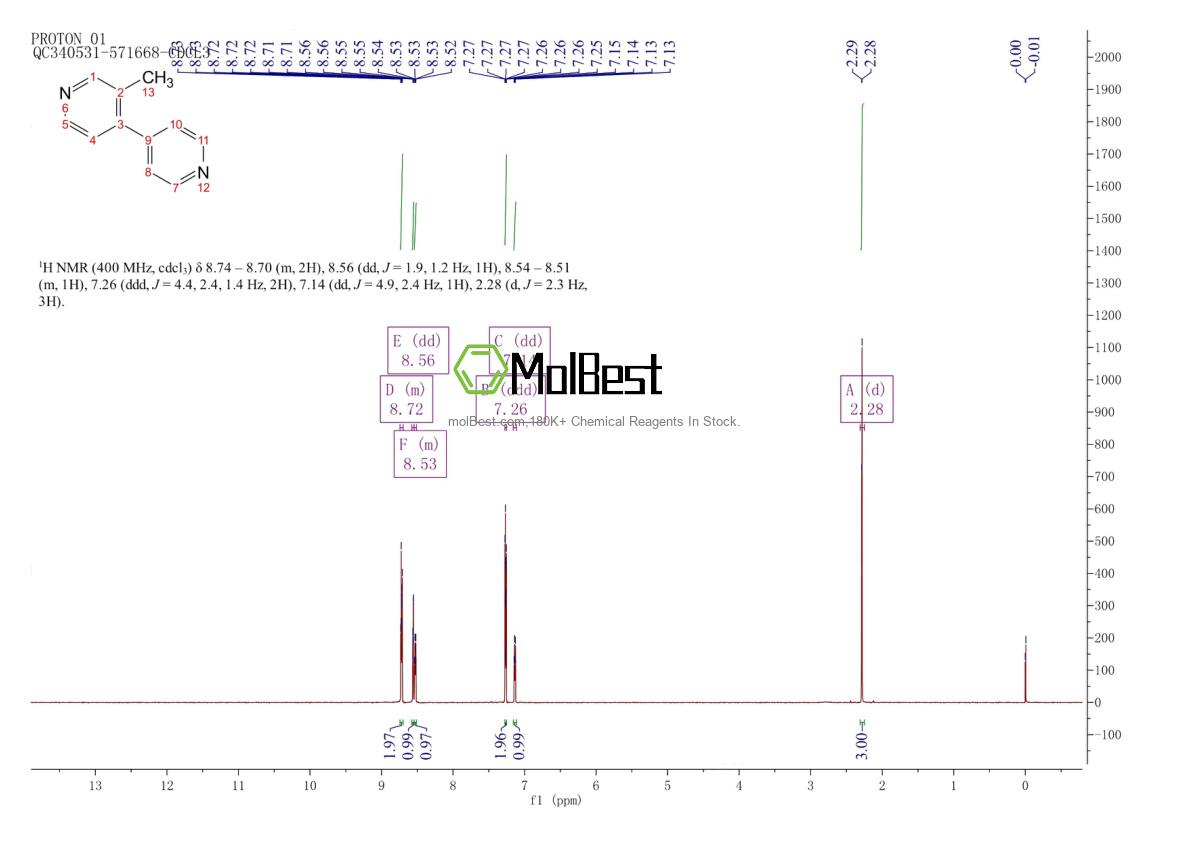 Phổ kiểm tra mẫu thực (NMR) của 1429342-52-8